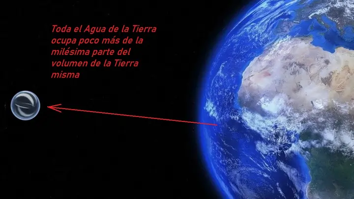 Volumen Toda el agua de la Tierra